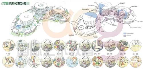 建筑设计作品集