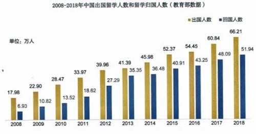 “大众化”持续，竞争压力激增