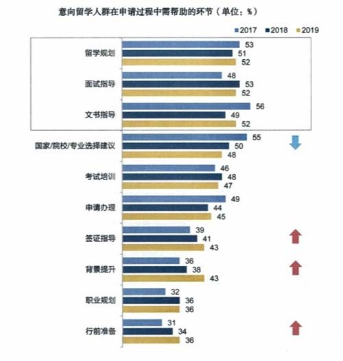 留学到底何去何从，软实力与学术并重