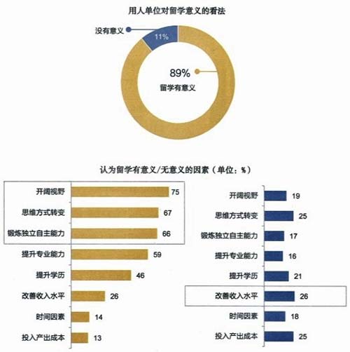 归国就业大势所趋，机遇与挑战并存