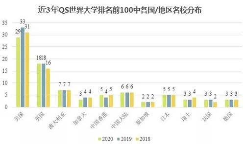 英国美国再称霸