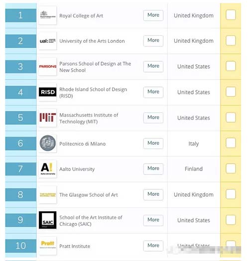 米兰理工大学排名