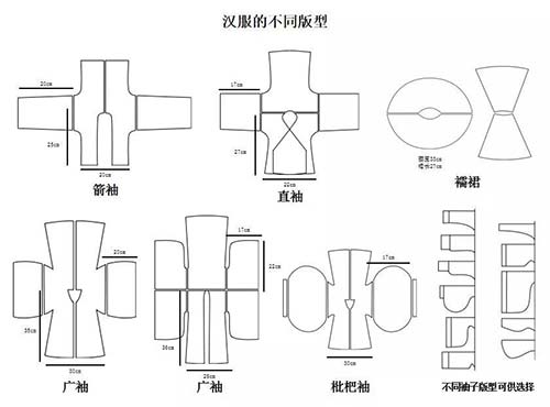 汉服制作