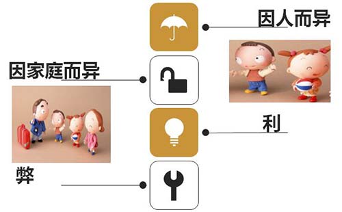 多伦多大学留学