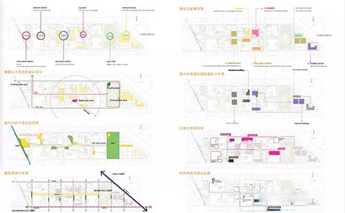 城市规划