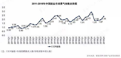 调研数据