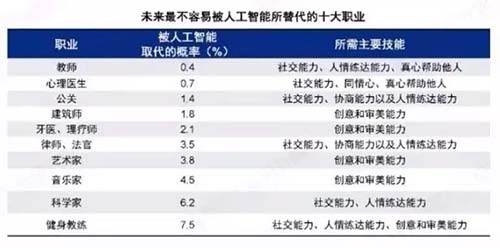 调研数据