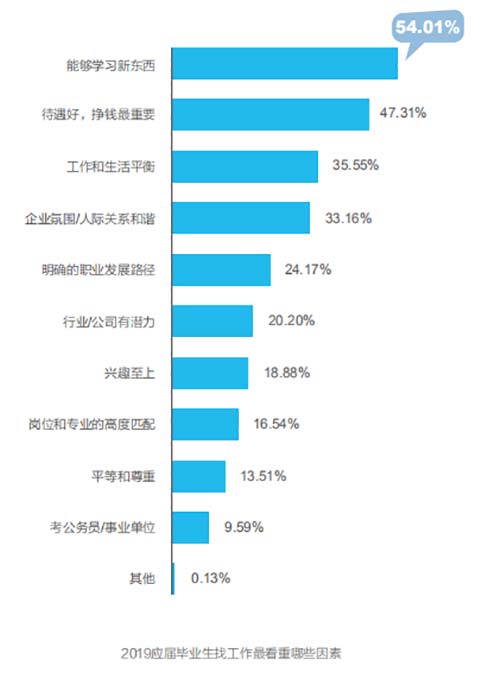 调研数据