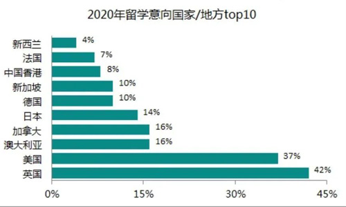 2020中国留学白皮书