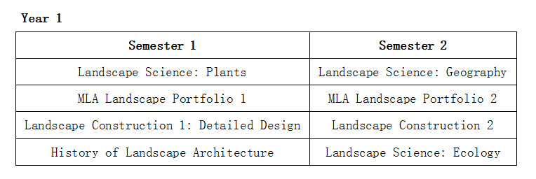 爱丁堡大学景观设计专业