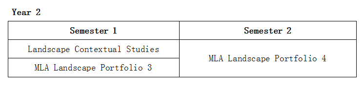 爱丁堡大学景观设计专业