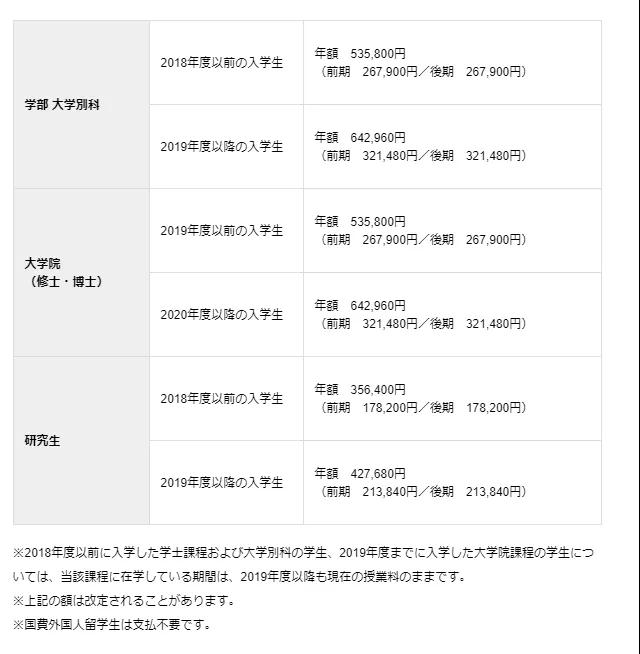 日本艺术专业留学费用