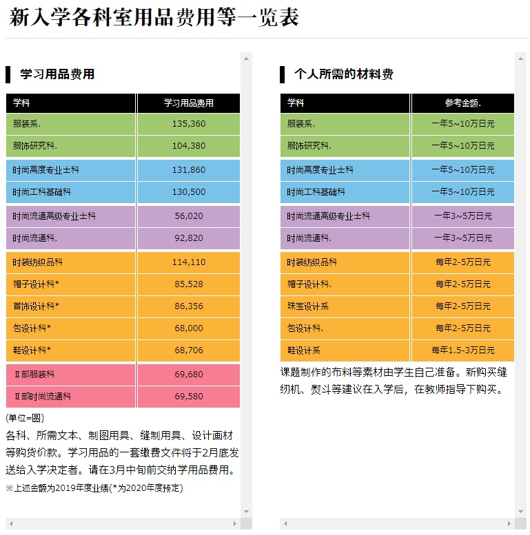 日本艺术专业留学费用