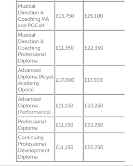 伦敦大学皇家音乐学院学费