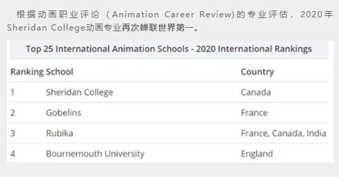 Sheridan College动画专业再次蝉联世界第一