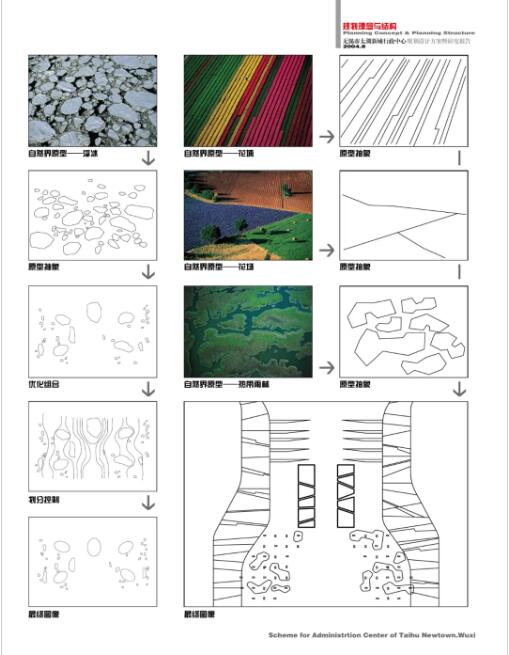 城市规划作品集分析图