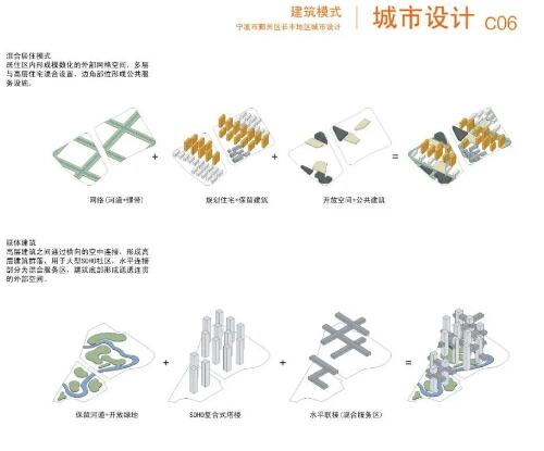 城市设计作品集分析图