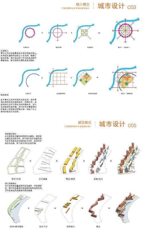 城市设计作品集分析图