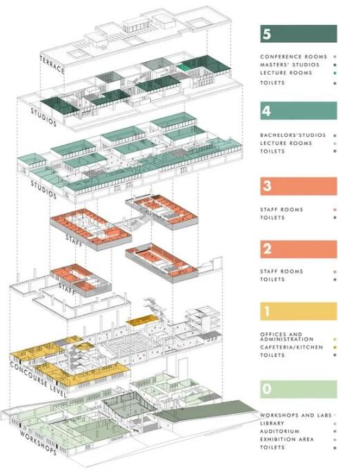 城市系统竖向分析表达