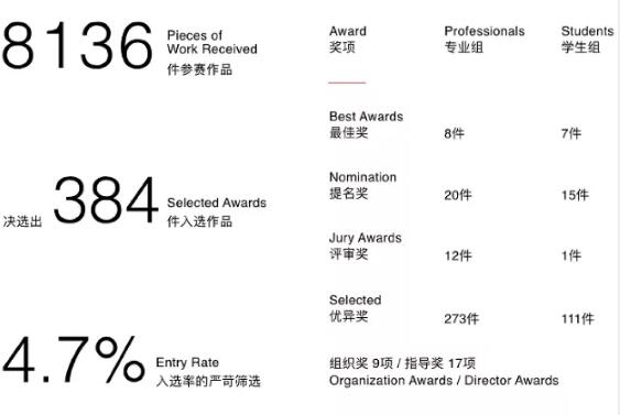 2019年GDC Award-平面设计竞赛结果