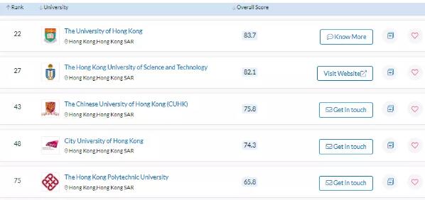 香港艺术设计大学排名