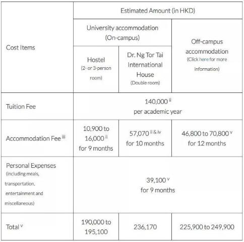 香港浸会大学学费费用