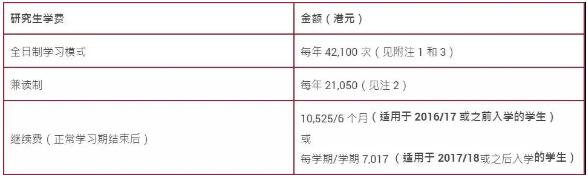 香港理工大学研究生学费费用