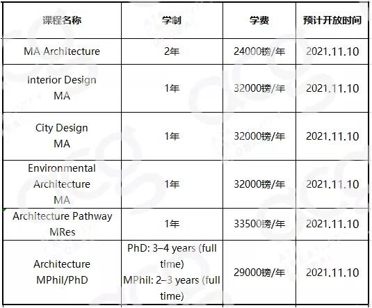 (RCA申请)硕士MA专业两年制变一年制