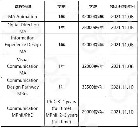 (RCA申请)硕士MA专业两年制变一年制