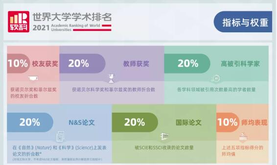 国际可比的客观指标和第三方数据