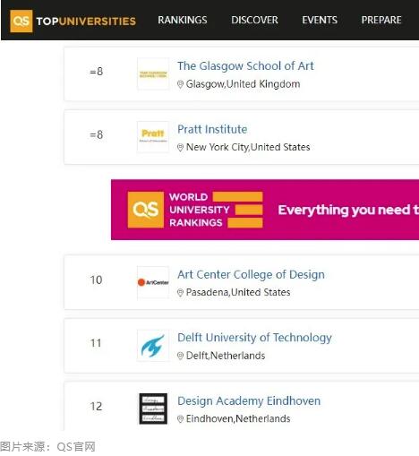 2022 QS世界大学艺术设计专业榜单中排名第10