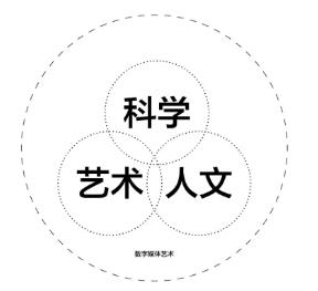 数字媒体艺术