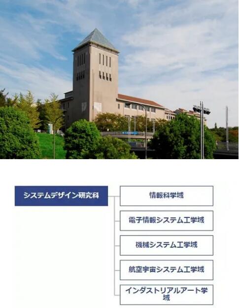 首都大学东京