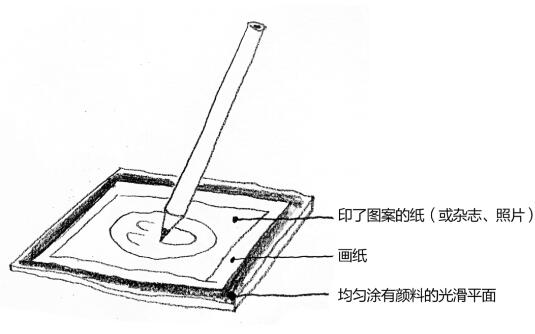 版画是冷门专业死了吗？