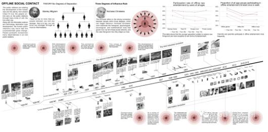 游戏建筑场景打造社交概念作品集