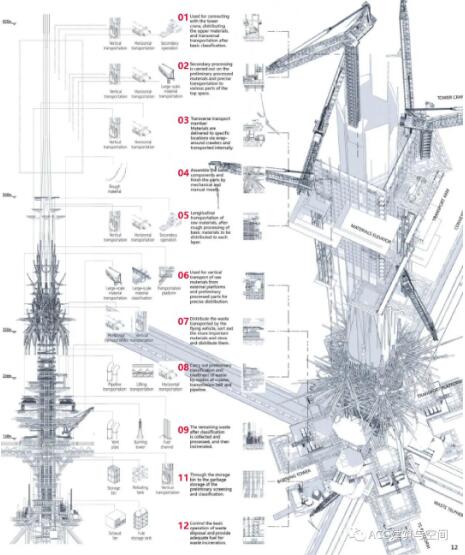 批判性叙事城市设计优秀作品集