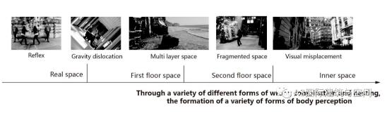 空间结构与电影启蒙灵感