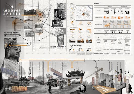 建筑学作品集成功申请UCL、哥大、宾大