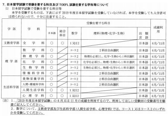 御茶水女子大学学部申请条件