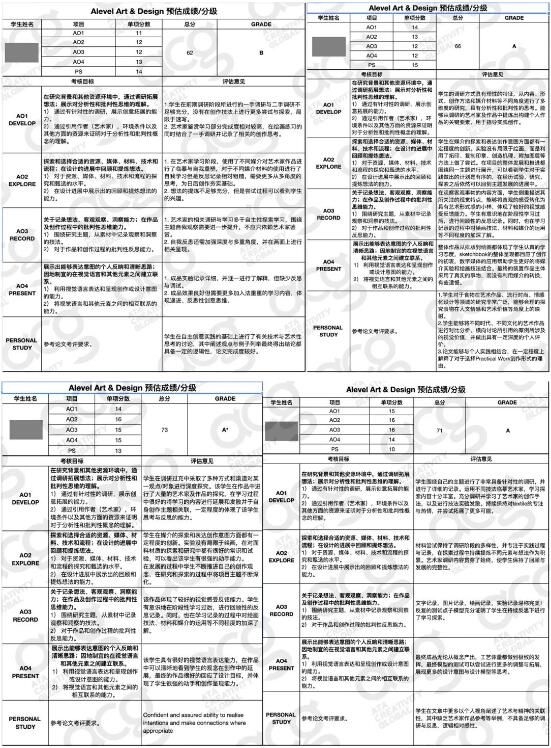 ACG内部评估案例