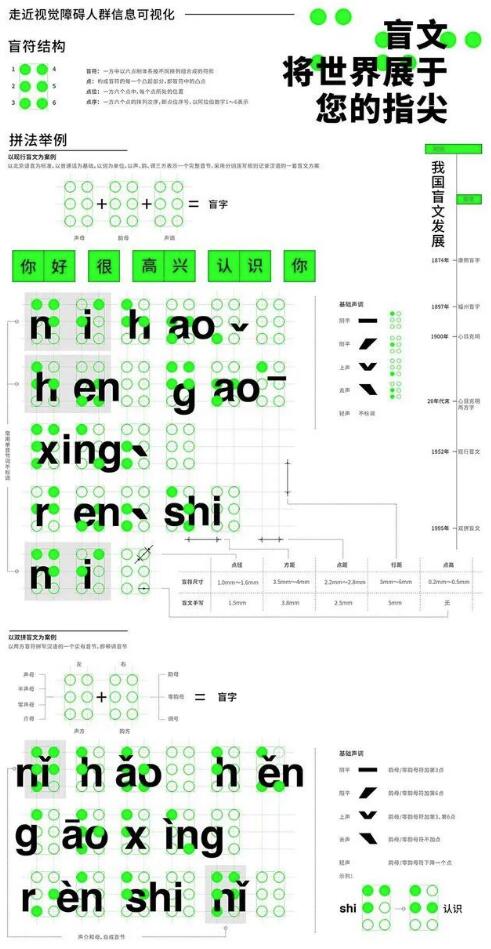 多摩美术大学的情报设计专业