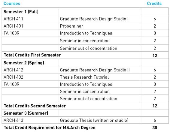 库伯联盟建筑学硕士学位要求