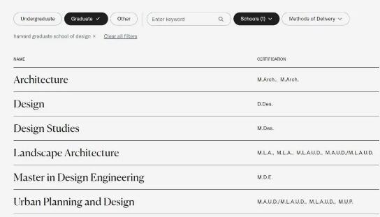 哈佛设计研究院开设专业