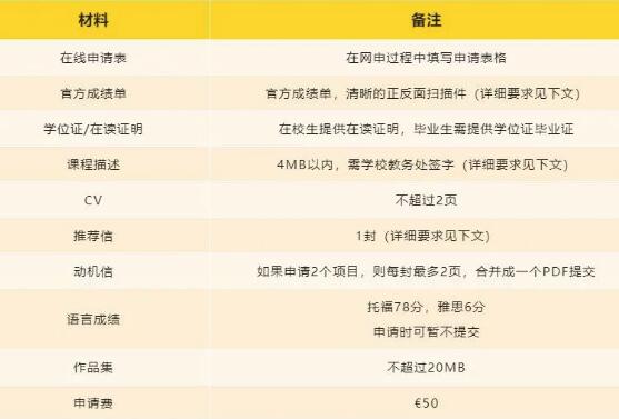 米兰理工大学建筑学申请条件材料