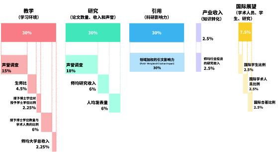 2023泰晤士THE世界大学排名重磅发布