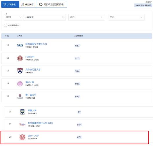 康奈尔2023 QS世界大学排名