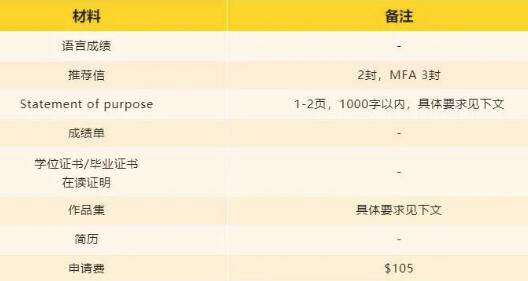 康奈尔大学建筑学研究生申请材料