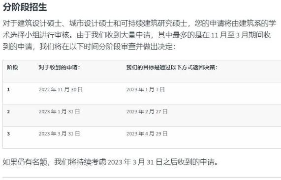 建筑设计硕士、城市设计硕士、可持续建筑研究硕士申请时间节点