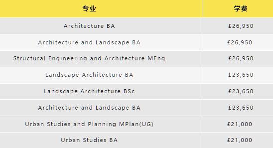 谢菲尔德大学建筑类本科学费