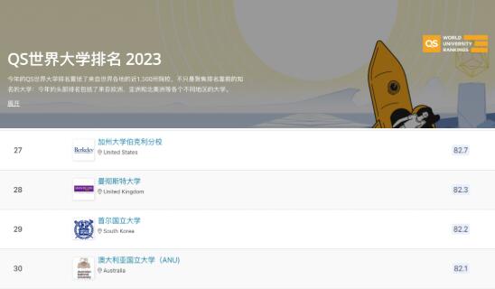 伯克利2023 QS世界大学排名NO.27